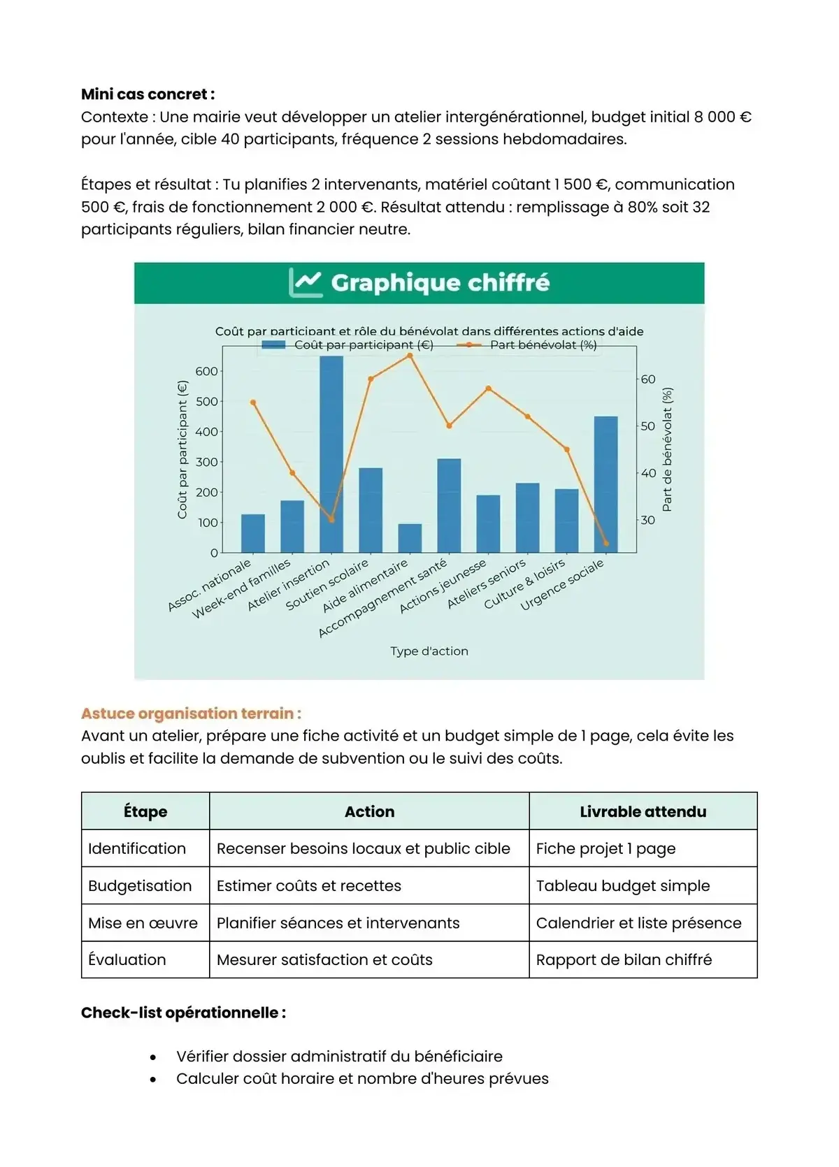 Example Fiche de Révision Bac Pro SAPAT