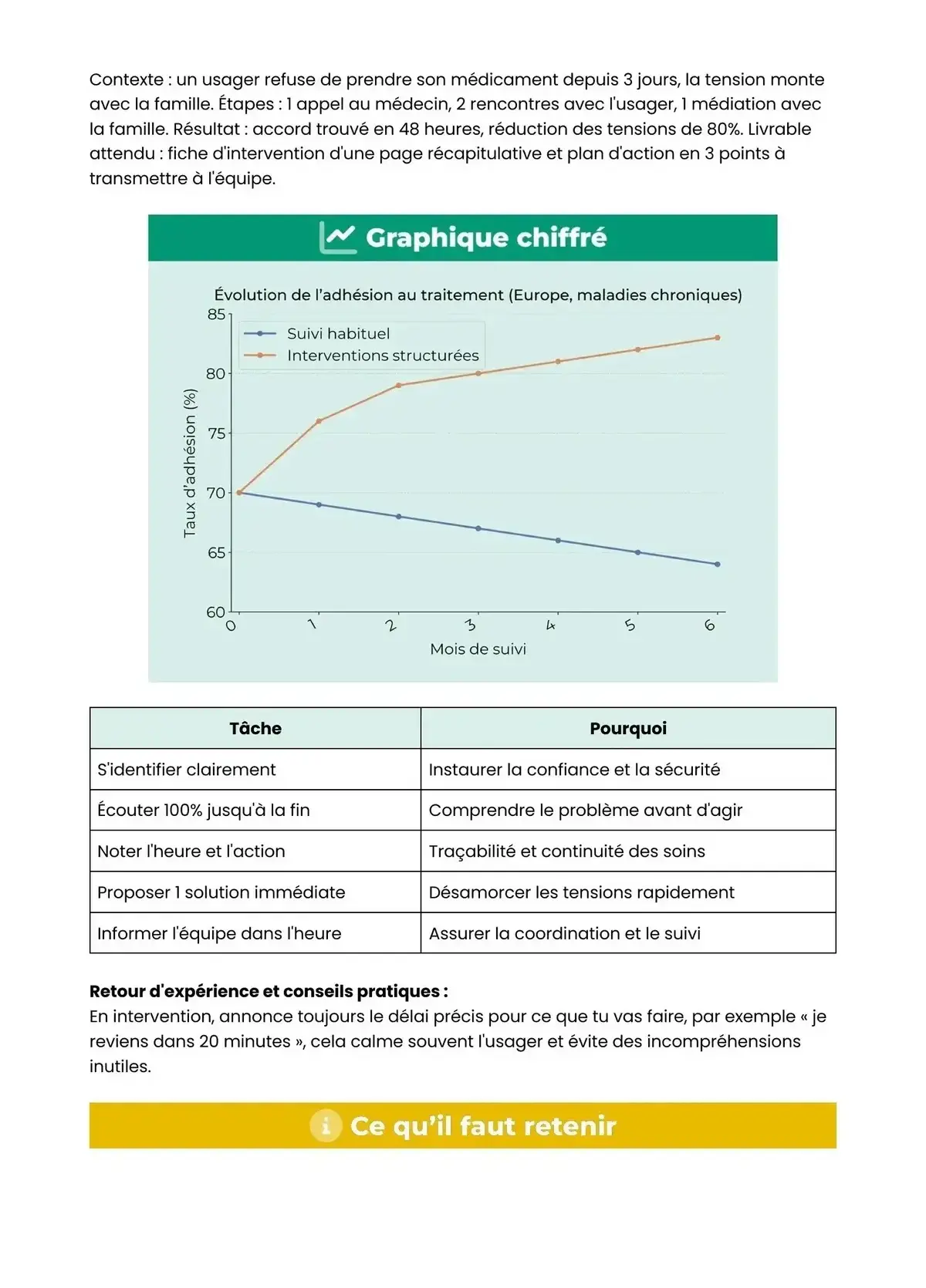 Example Fiche de Révision Bac Pro SAPAT